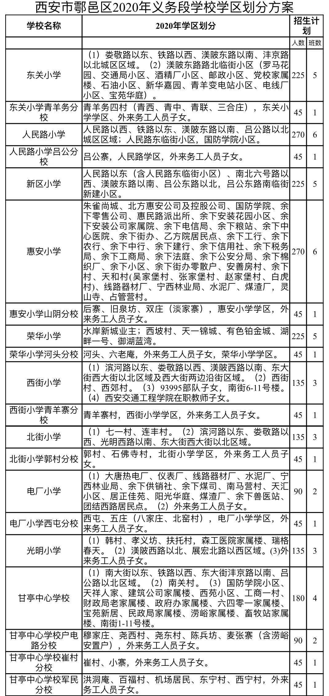 鄠邑区GDP(3)