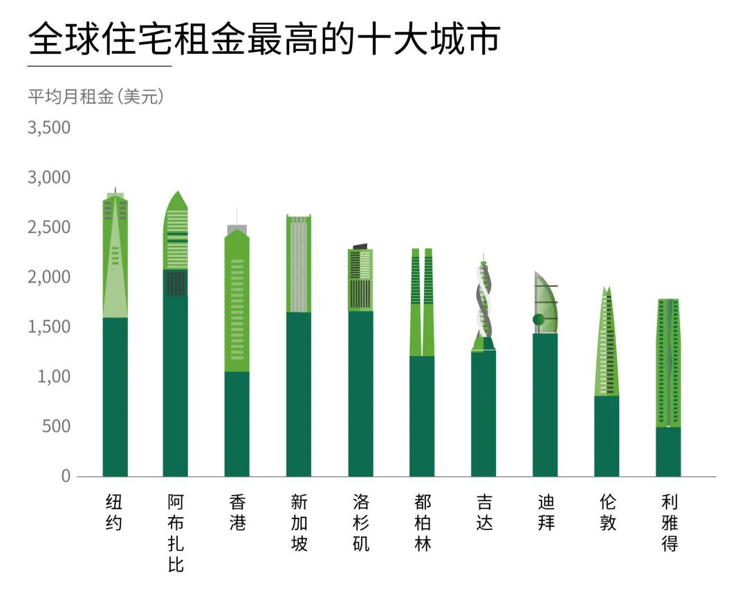 全球最高的十大城市GDP_中国城市gdp排名2020(3)