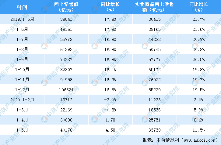 全国2020gdp能破5万亿_9万亿俱乐部 十省份2018年GDP数据出炉