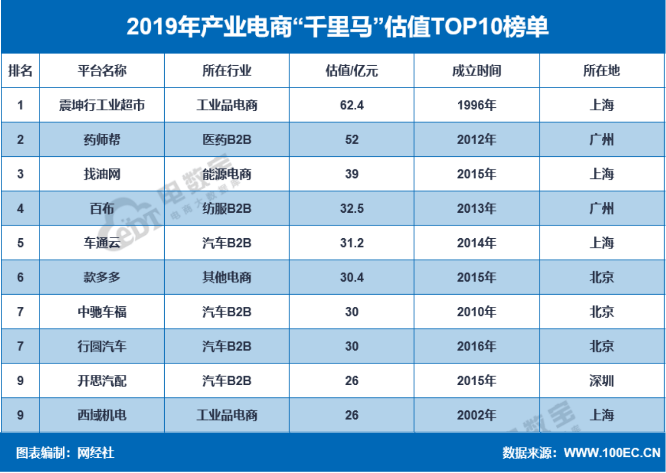机械电子排名_机械电子工程图片(2)