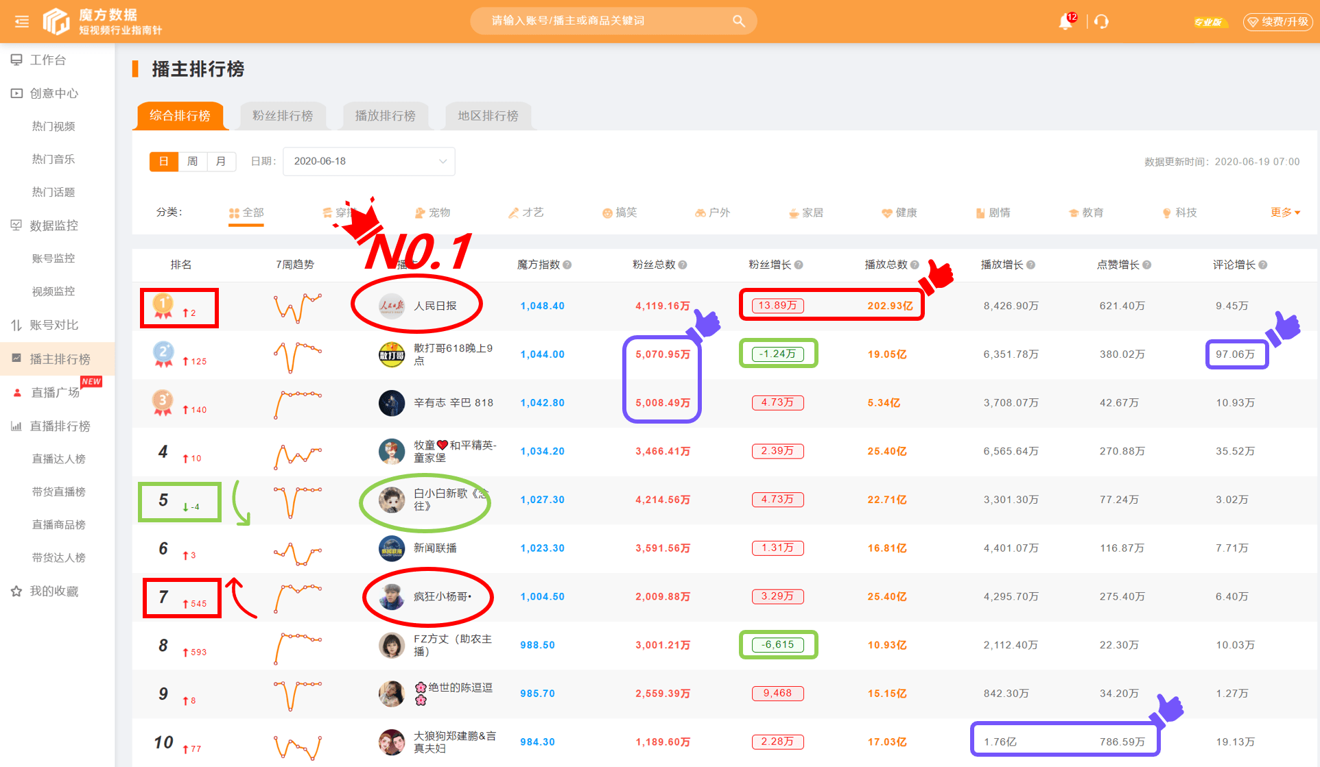 快手粉丝排名最排名_快指数-快手数据助手|快手数据分析报告网红排行榜(2)