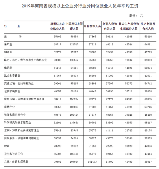 宣威市人口和人平均收入_宣威市地图(2)