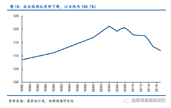 自古以来中国人口变化曲线图_中国人口变化曲线图(2)