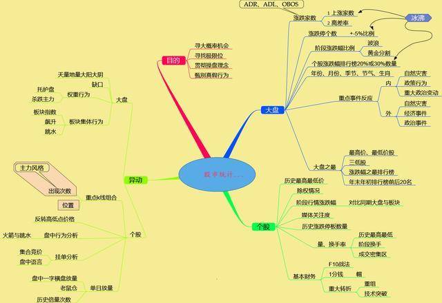 牛抬头股票怎样分解