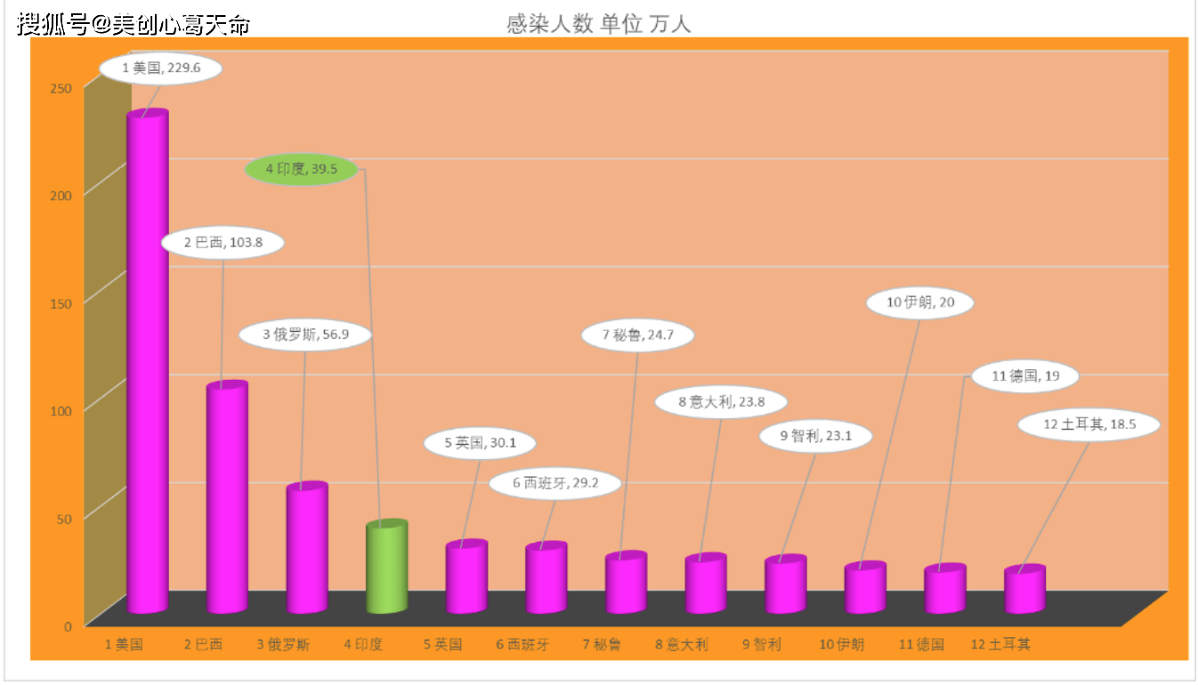 6月20日早8点 世界实时疫情数据和图表