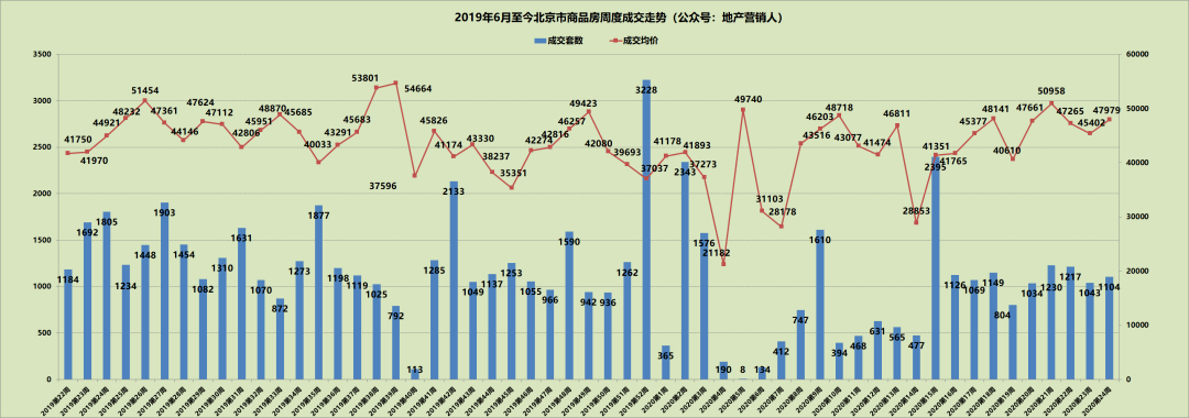 北京别墅排行_2020北京豪宅失格丨内附排行榜