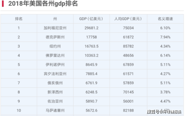 美国gdp2018各州Gdp_美国各州地图(3)