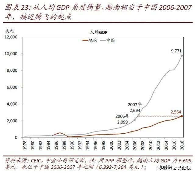 研发占gdp与人均GDP_人均gdp世界排名