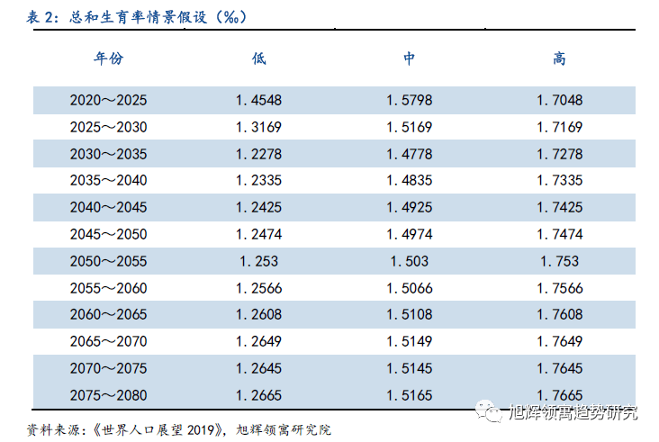 2018年出生人口_2018年出生人口图谱 广东 最能生 东北垫底(2)