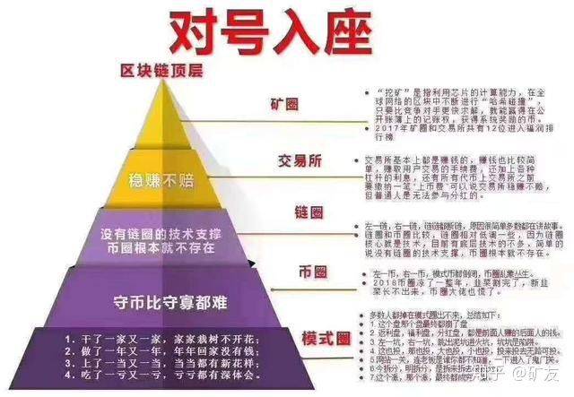 ——矿圈(挖比特币)才是金字塔尖不败的神话 八年的挖矿效果
