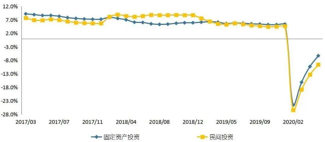 中国失业人口数据5月份_中国失业数据