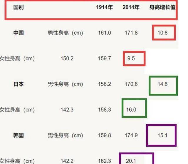 研究|后天长高全靠它们孩子能突破遗传基因身高吗？几项研究给你答案