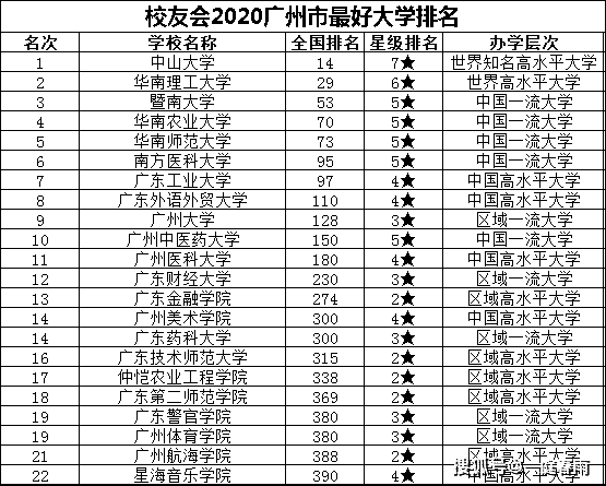 华南师范大学全国排名_华南师范大学(2)