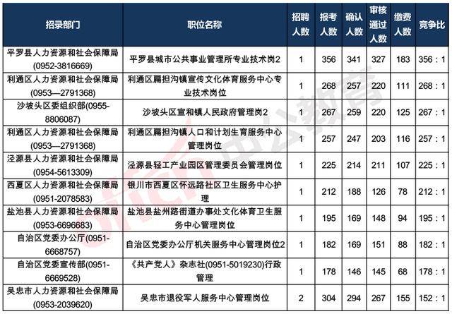 宁夏人口2020年统计表_宁夏2020年数学高考题