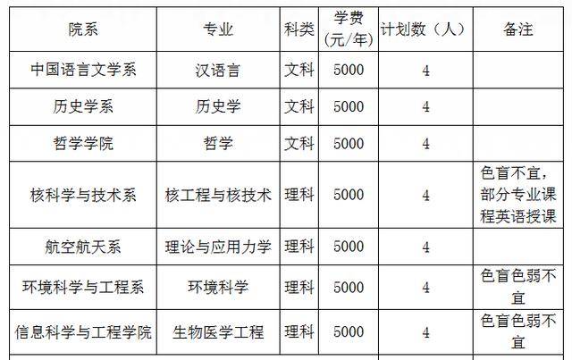 上“好大学”的二次机会，不了解“插班生”，等于把机会拱手相让