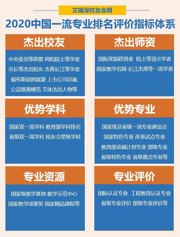 中国校友会2020年全_校友会2021中国大学排名数据调查启动,诚邀参加!(2)