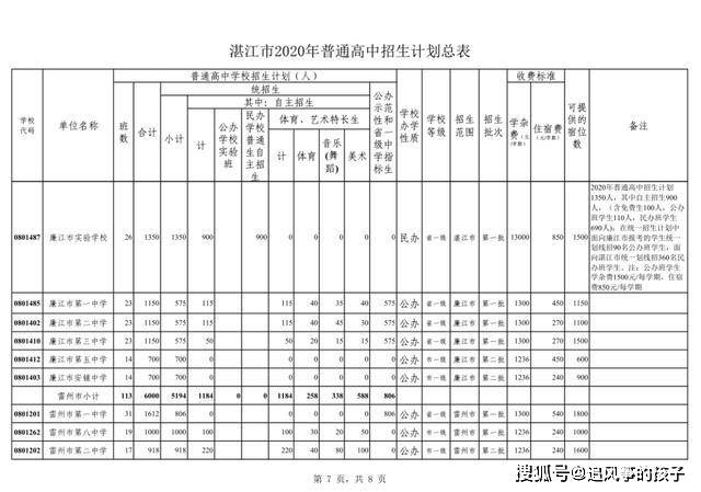 廉江市人口数_廉江市樱花公园图片(2)