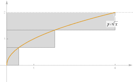 证明∫[0, ∞]dx/(1 x^4)=π/2√2.