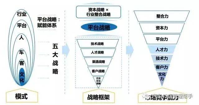 运营管理基本内容 777fef4857864726b1d771ea21650ffc.jpeg