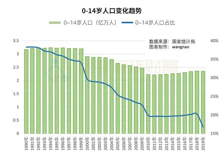 城镇人口数量_西藏人口发展 2007 2016