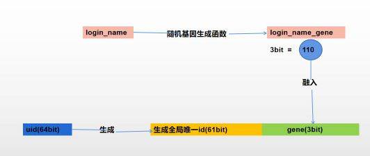 数据库招聘_泰州人才招聘网数据库程序员招聘启事(2)