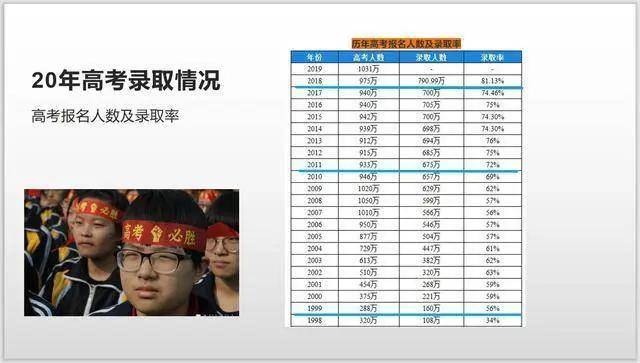 命题|老师建议考生“两加两减”从容面对2020年高考命题难度相对稳定