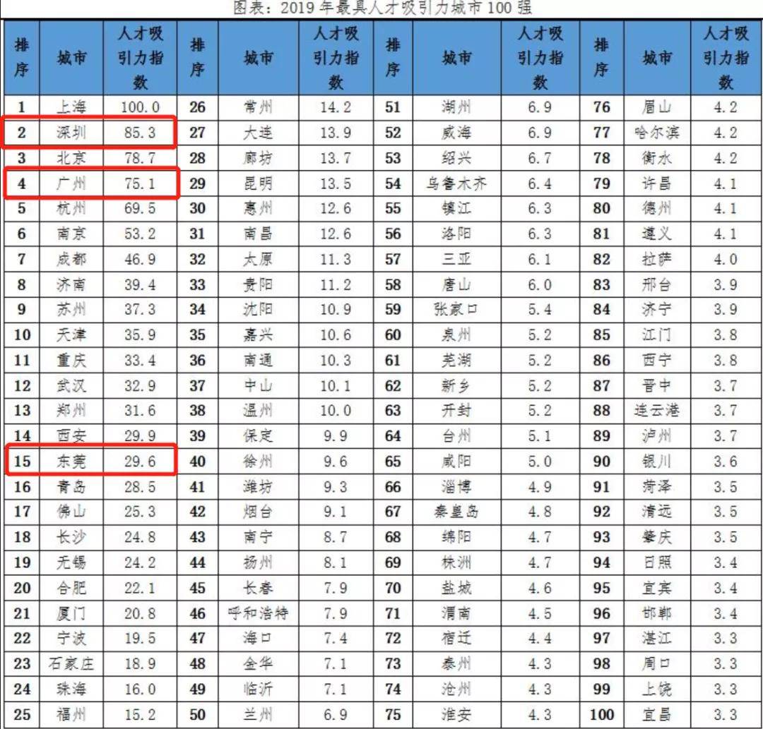 地级市工业经济总量排名_中国地级市排名(3)