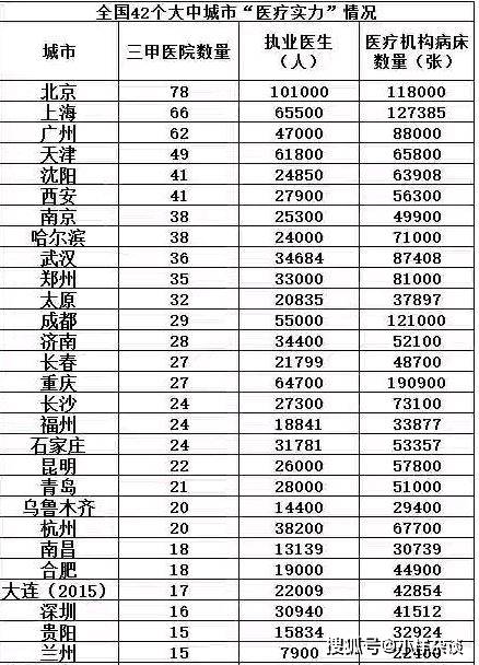 沈阳gdp十年_经济增长放缓背景下 低成本航空发展时代来临