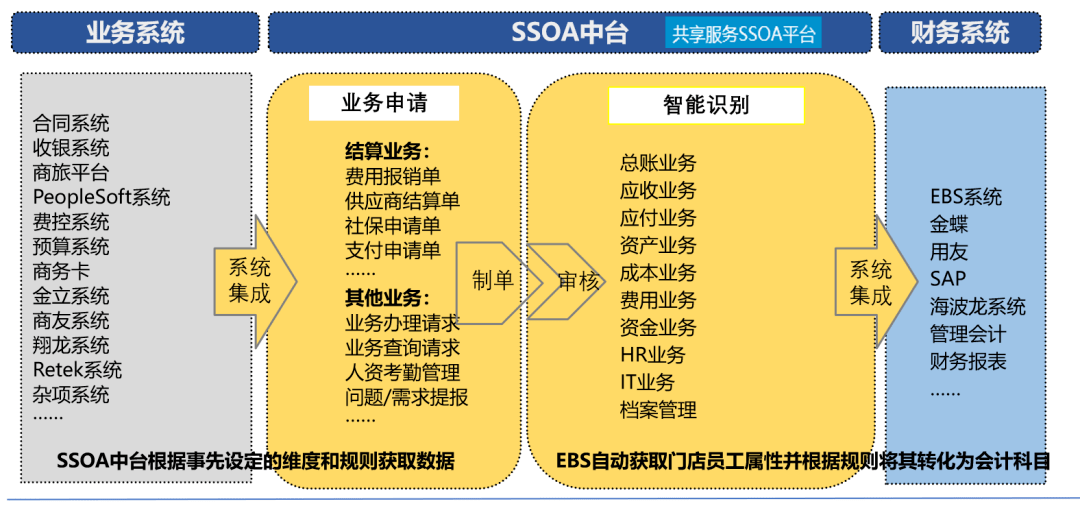电子发票管理平台:企业财税新引擎