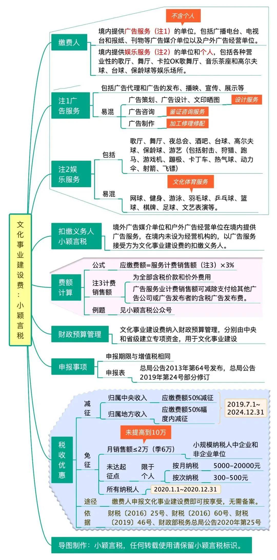 一户多人口动迁政策_情侣头像一男一女(3)