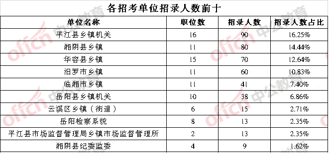 湖南苏姓多少人口_湖南人口图(2)