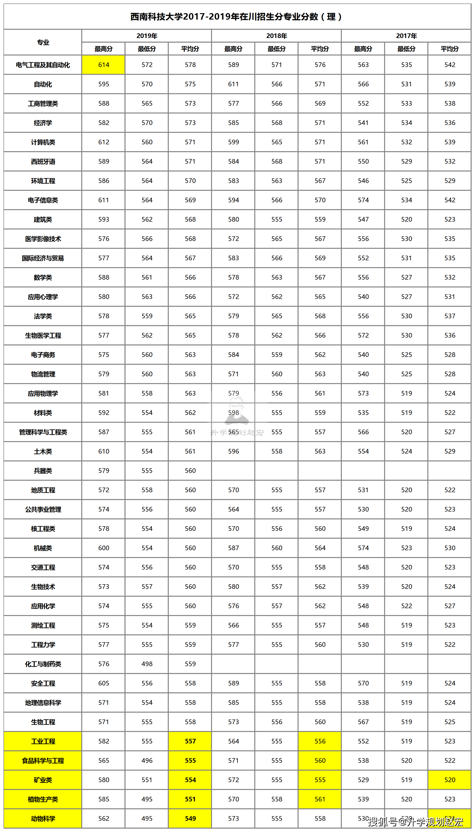 南充市人口数据2020_南充市人口分布图(2)