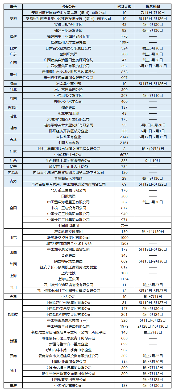 中国本科以上学历人口_天津市本科以下学历的人注意了 政策已定(3)