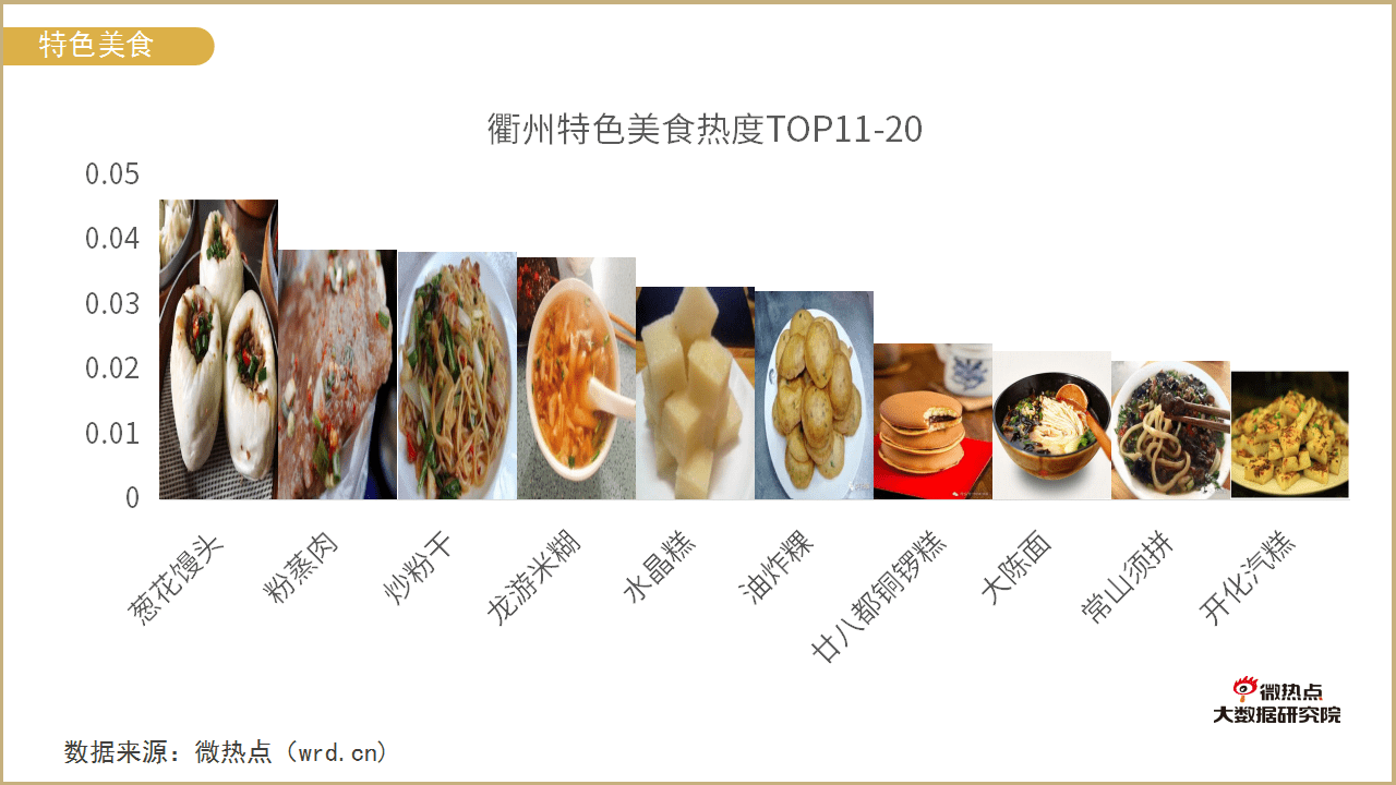 衢州市城市品牌与网络关注度分析报告