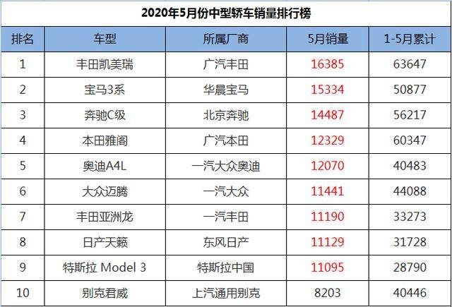 解析中型车市场，销量排行榜背后的秘密