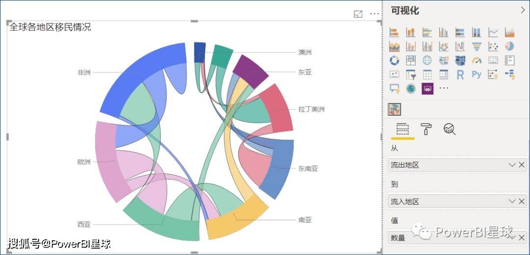 原创炫酷的和弦图除了powerbi还有这个神器可以制作