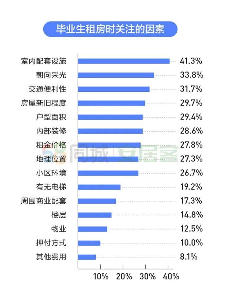 辽宁省人口普查工资什么时候发_什么时候发工资(3)