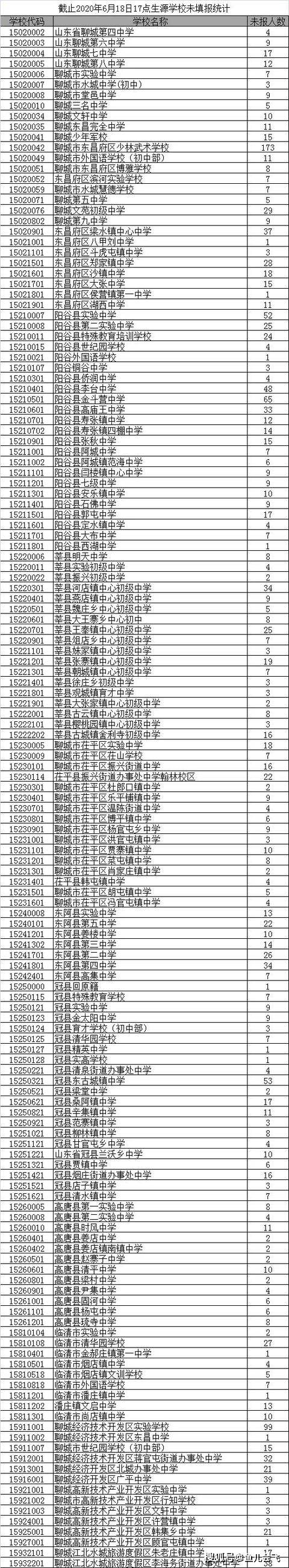 聊城中小学暑假时间确定，山东已有15地公布中小学暑假时间
