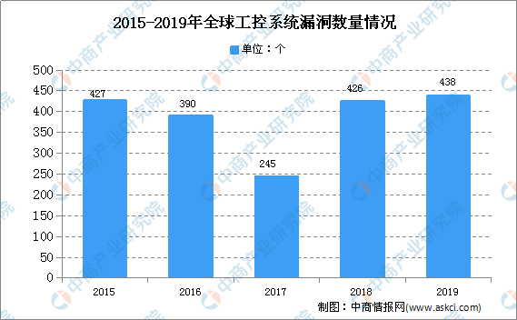 美国信息产业占经济总量的份额_美国数字经济gdp占比(3)