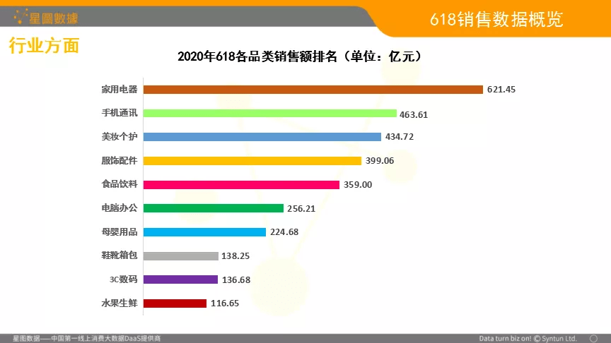 2023年618美妆品牌销量TOP 5：谁是你心中的美妆之王？
