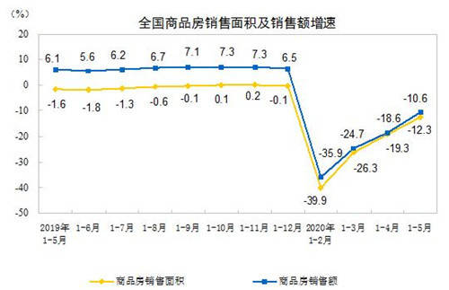 伦巴弟人口面积_伦巴舞图片(2)