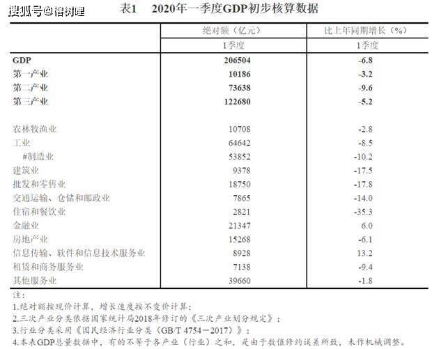 贵港一季度gdp