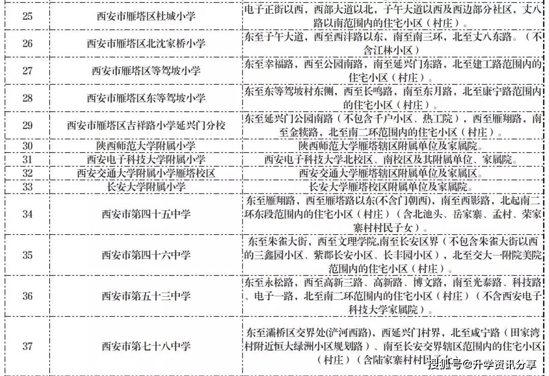 西安市雁塔区2020GDP_西安市雁塔区
