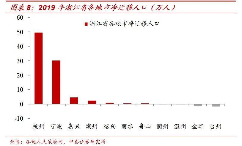 常州人口流入_区域利好集中释放,城市格局悄然转变,你还剩下多少机会(2)