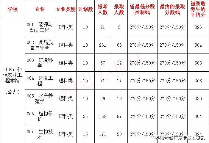 2021专插本报名人口_人口老龄化(3)