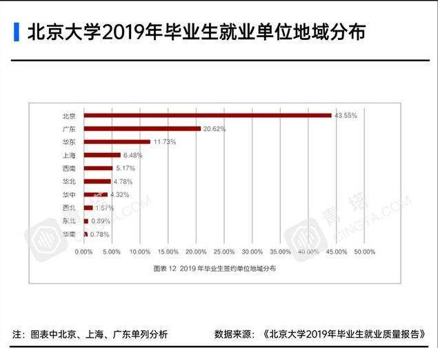 gdp高是不是省份就发达_一个城市的GDP即可超发达国家 而美国有19个(3)