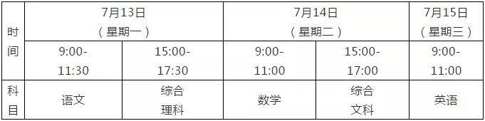 毕节高考2020最高分_2020年毕节市中考6科满分770分,全市招生71600人,高中要