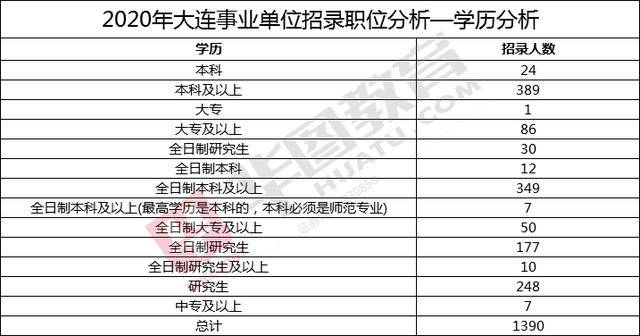 二零二零年大连人口多少个_大连大学