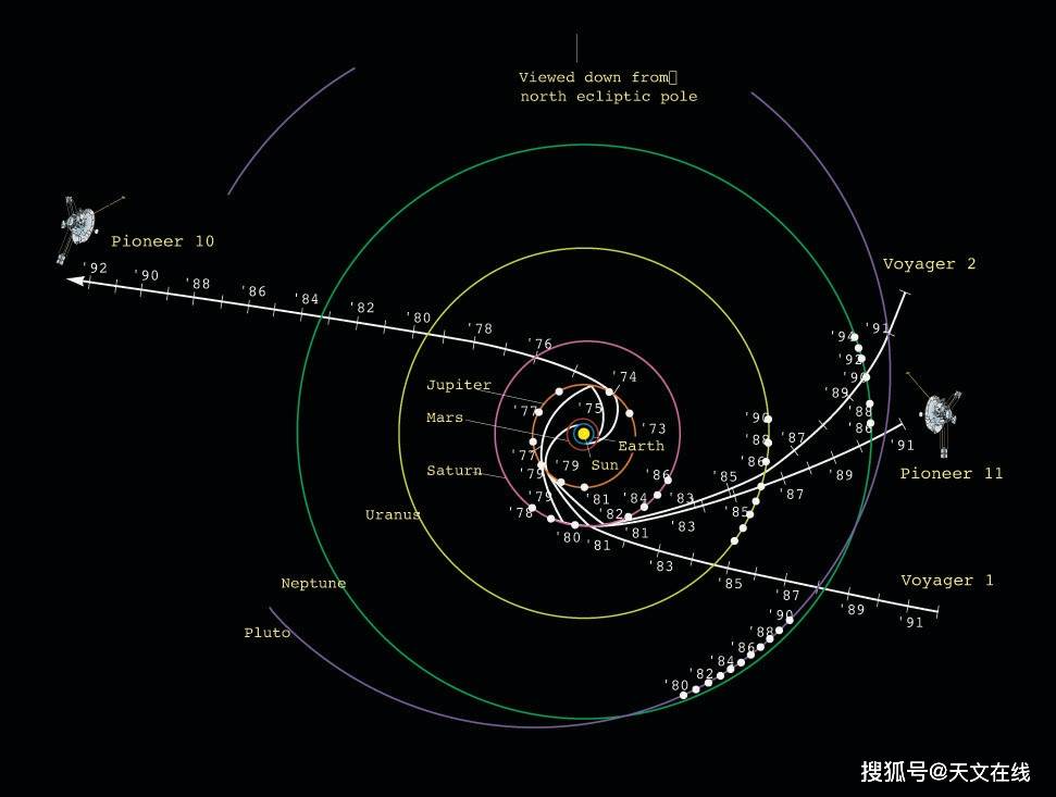 太空中的旅行者2号去了哪里做了什么