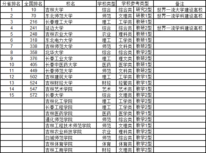 2020年中国各省大学人口_中国各省人口分布图(2)